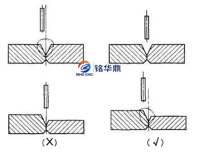 焊接等厚板的對(duì)接接頭_.jpg